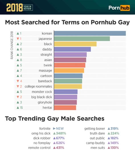 paginas porno gay|El Mejor Porno Gay por Categorías